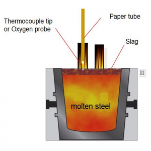 Thermocouple measuring pole